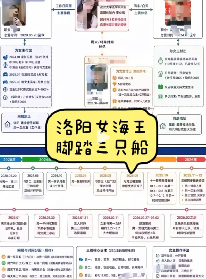 《洛阳女海王刘亚阁》1080P高清无删减全集-35页PPT事件《刘亚阁》免费在线观看完整版-时间管理大师一女三男版网盘资源